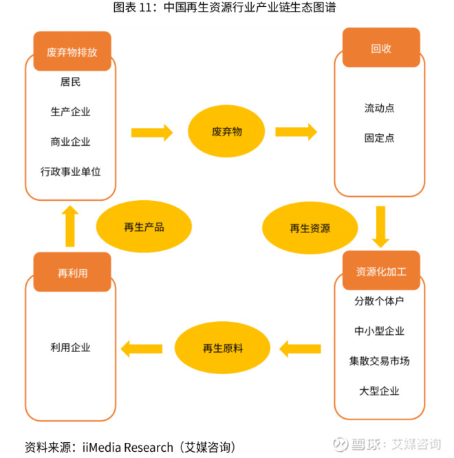 2019-2021年中国再生资源行业动向及趋势分析 回收体系加速重构，市场迈向高质量发展