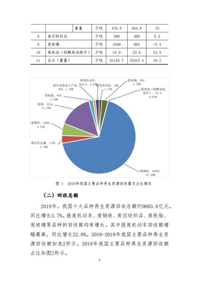 中国再生资源回收行业发展报告（2020）深度解读 现状、挑战与未来路径