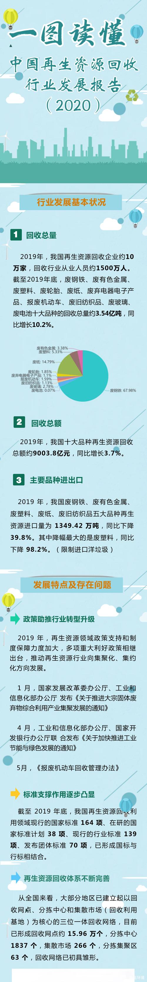 一图读懂:《中国再生资源回收行业发展报告